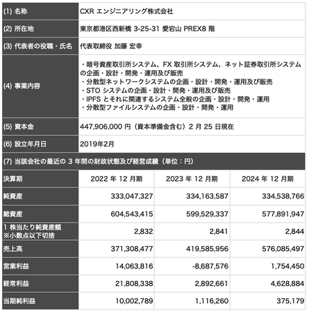 株式会社トレードワークス、暗号資産システム開発のCXRエンジニアリングの株式追加取得及び持分法適用会社化のお知らせ(株式会社トレードワークス)