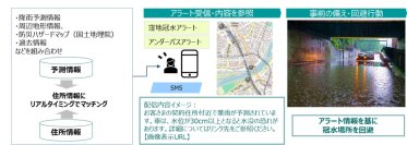 【東芝デジタルソリューションズ】～窪地やアンダーパスの冠水による車両水没被害を軽減～「車両水没緊急アラート」の実証実験を開始