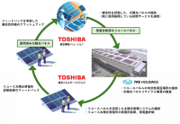 【東芝エネルギーシステムズ】TRE、東芝グループによる太陽光リユースパネルの有効性実証について