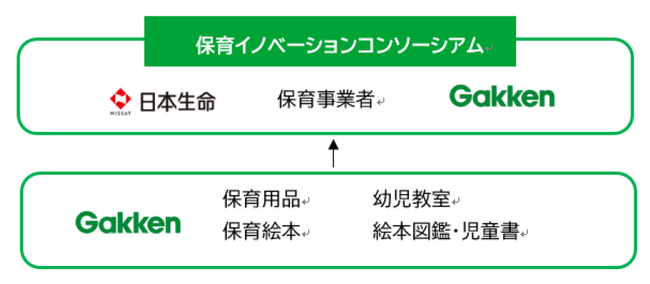 保育業界全体の課題解決に向けた「保育イノベーションコンソーシアム」の始動について