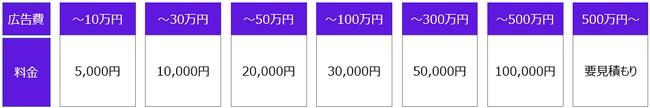 【楽天市場】RPP自動調整ツール「ECPRO」自動除外機能をリリース