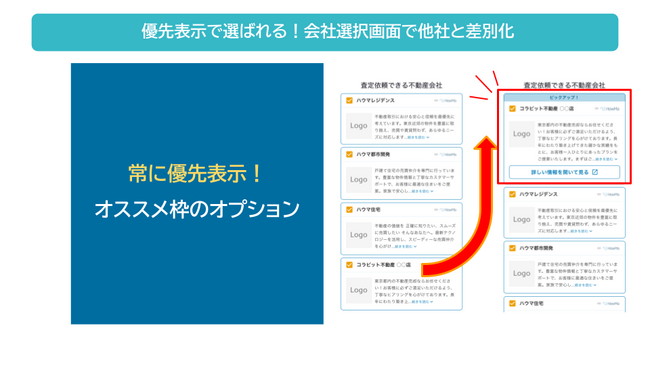 【HowMaの売り反響獲得システム】上位表示で不動産売主から優先的に選ばれる”オススメ枠”オプションを開始