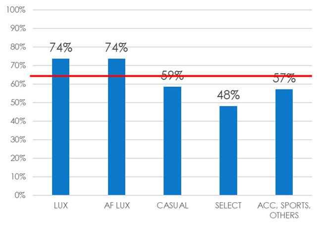 ～CX全国調査結果ダイジェスト～　大きく変化する接客力、25年は顧客体験の転換点