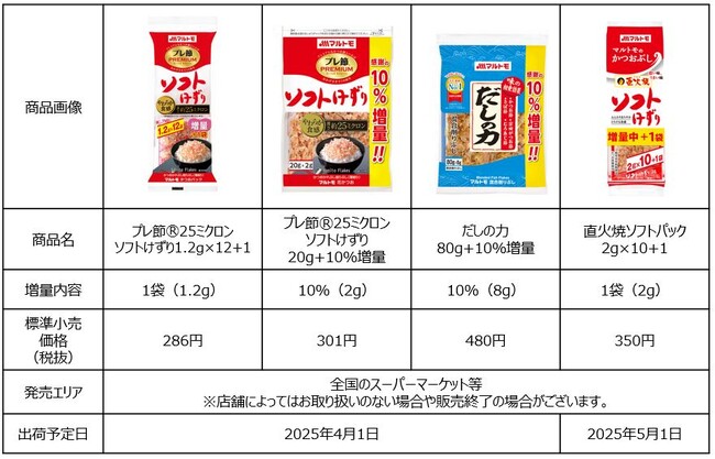 日頃のご愛顧に感謝を込めて家計応援増量セール！マルトモ　売れ筋4品を10%増量