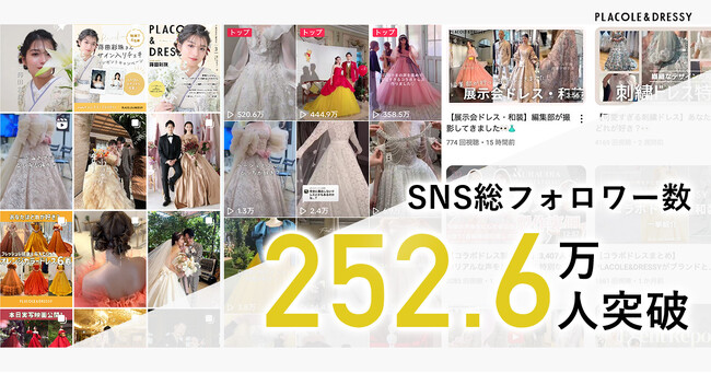 【総フォロワー数252.6万人突破】ショート動画単体制作も受付中！企業のSNS運用を支援するプラコレの最新SNSマーケティングサービス
