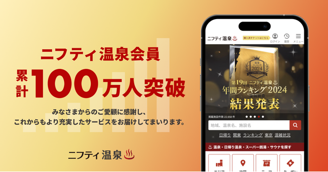 お風呂好きが集まる温泉・スパ の総合情報メディア「ニフティ温泉」、会員数100万人を突破！