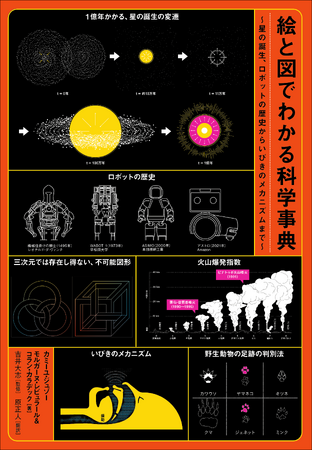自然科学の分野から選ばれた124のトピックをわかりやすいイラストと面白い雑学で学ぶ『絵と図でわかる科学事典』4月発売