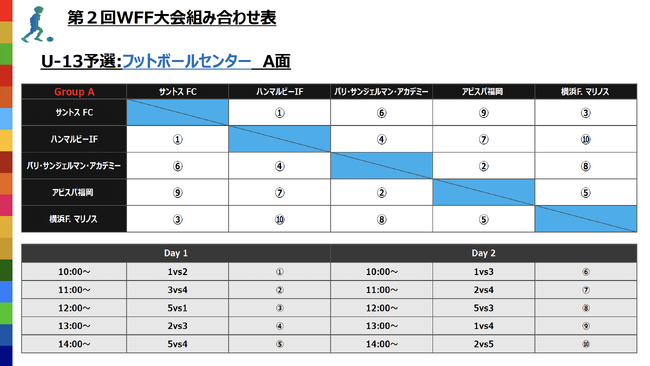 対戦カードが決定！！「第2回WORLD FOOTBALL FESTIVAL」4月2日、福岡でいよいよ開幕！