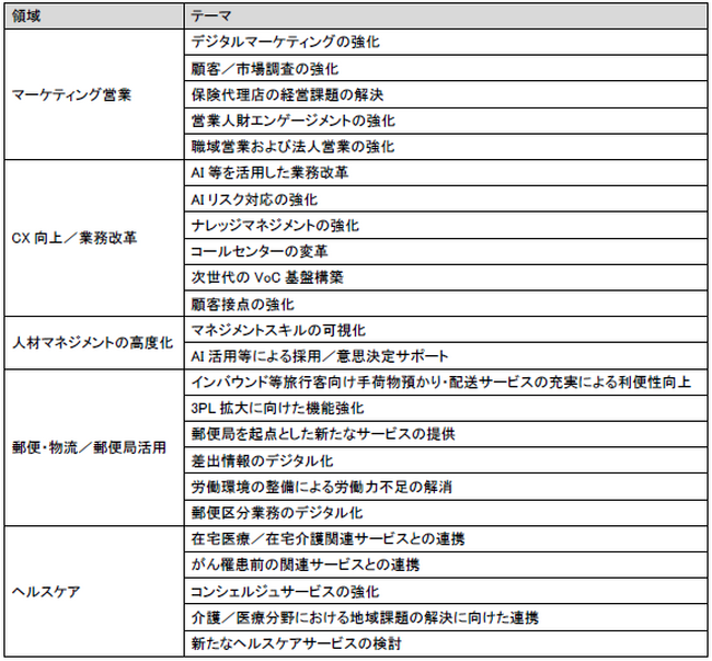 「かんぽ生命 - アフラック - 日本郵便　Acceleration Program 2025」の共催について
