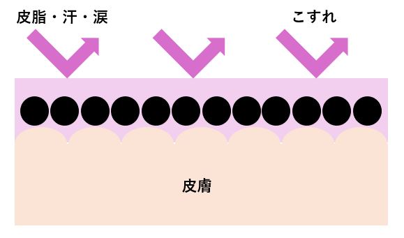 【0.1mmの極細筆】無添加スキンケア※化粧品ブランド「ＣＡＣ」がこれからの新機軸として開発したリキッドアイライナーを新発売