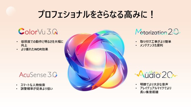 Hikvision ColorVu3.0技術搭載のネットワークカメラのご紹介