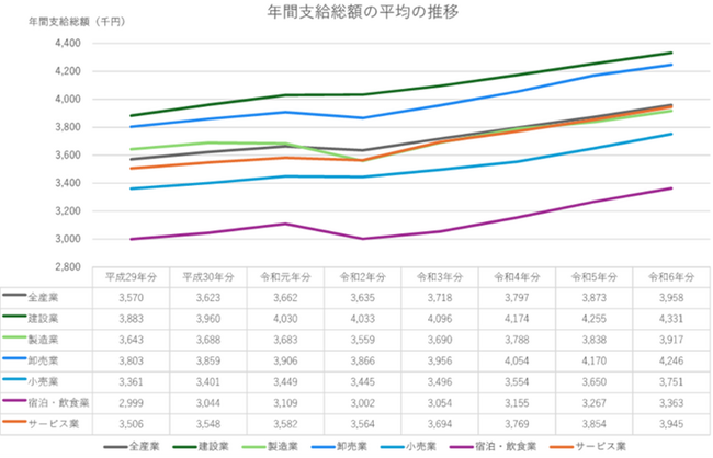44万社超の賃金データを収録した令和７年版「中小企業の賃金指標（賃金ＢＡＳＴ）」を発行