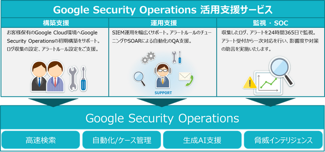 TIS、「Google Security Operations 活用支援サービス」を提供開始