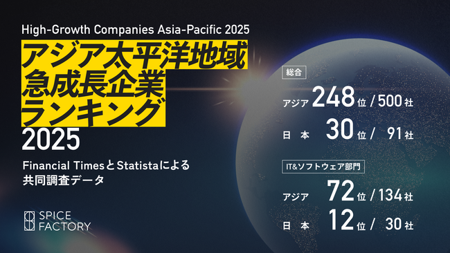 スパイスファクトリー、2年連続「アジア太平洋地域における急成長企業ランキング2025」上位500社に選出
