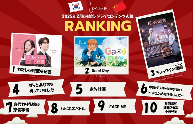 2月のLemino韓流・アジア人気ランキング発表！！韓国で同時間帯および金曜ミニシリーズドラマ最終回視聴率No.1を記録！話題のドラマ『わたしの完璧な秘書』が堂々の第1位！