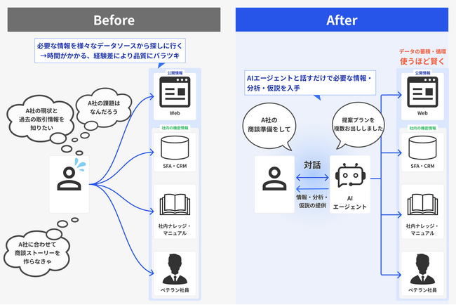 Sapeet、あなたの鋭いインサイト創出を支援するAIエージェントの提供開始