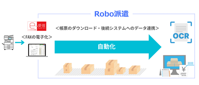 ネクスウェイの「FNX e-受信FAXサービス」がユーザックシステムのデータ自動化サービス「ロボ派遣」と連携
