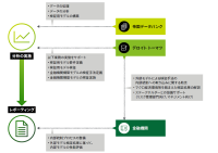 デロイト トーマツ、金融機関のリスク管理強化に向けて予想信用損失（ECL）モデル検証サポートサービスを開発