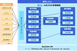 システム鳥瞰図例 システム鳥瞰図例