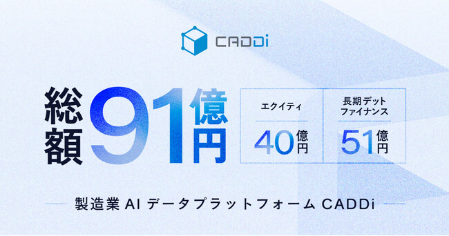 キャディ、総額40億円のエクイティ資金調達と、51億円の長期デットファイナンスを実施