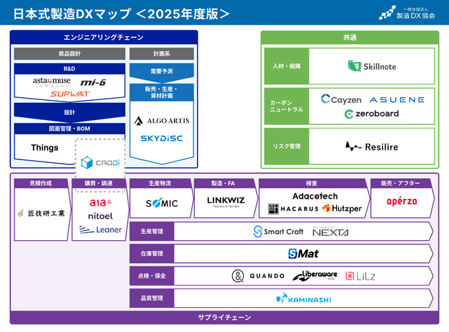 スカイディスクが『製造DXスタートアップ カオスマップ』に掲載されました