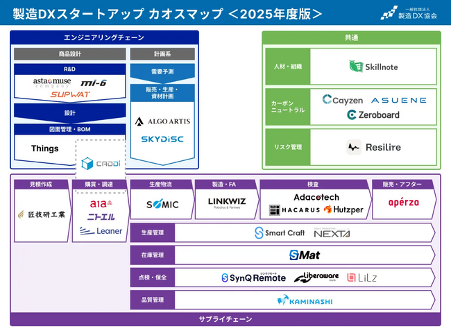一般社団法人製造DX協会が「製造DXスタートアップ カオスマップ」を公開・Skillnoteが「人材・組織」領域のスタートアップとして掲載されました