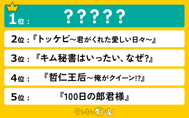 スタジオドラゴンの韓国ドラマランキングを発表！1位は韓ドラブームの火付け役のあのドラマ！