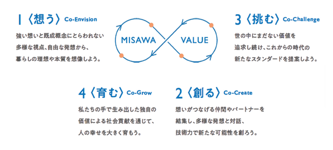 三菱UFJ銀行と人的資本経営評価型ローンの契約を締結