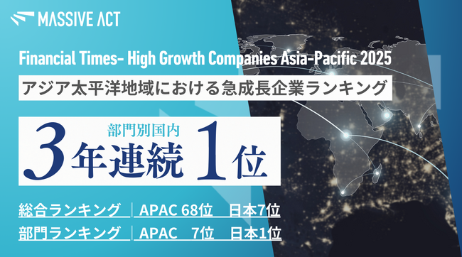 デジタルマーケティング/DX支援のMassive Act、3年連続で「アジア太平洋地域の急成長企業ランキング」に選出。部門別では3年連続の【国内1位】を獲得。