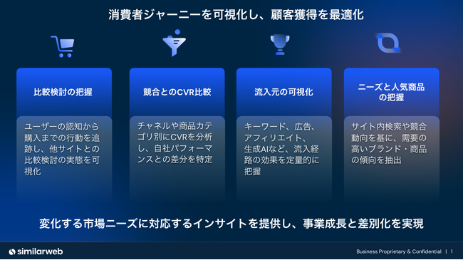 Similarweb、リテール業界向け新パッケージを提供開始 ～競争の激化と消費者行動の多様化に対応し、デジタル戦略の高度化を支援～