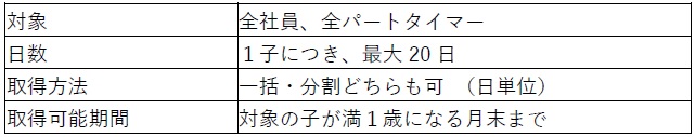 「トラパパ特別休暇制度」新設！