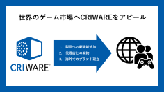 CRI、3つの施策でゲーム事業の海外展開を推進