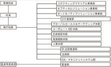 【デクセリアルズ】執行役員人事および機構改革のお知らせ