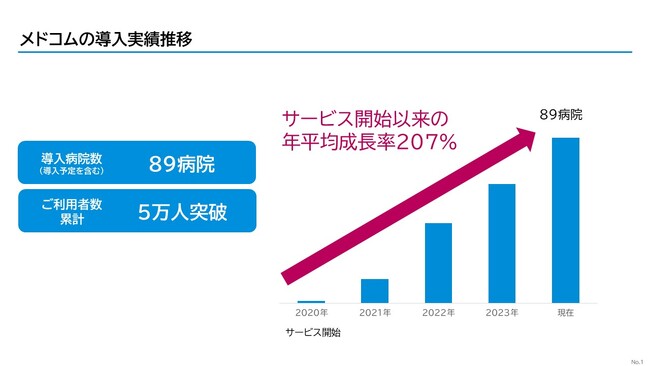 医療機関専用スマートフォン「メドコム」が導入先89病院・利用者数5万人を突破。またiPhone対応を開始し、ニーズに応えさらに使いやすく進化