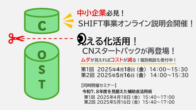 中小企業必見！50万円から始める、見える化活用CNスタートパックが再登場！エネルギーコスト削減と脱炭素時代の勝ち残りを両立！