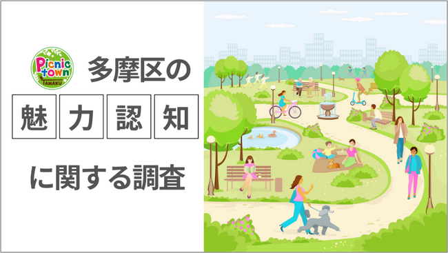 多摩区公式SNS調査　多摩区に「良い変化」を感じる人が半数以上