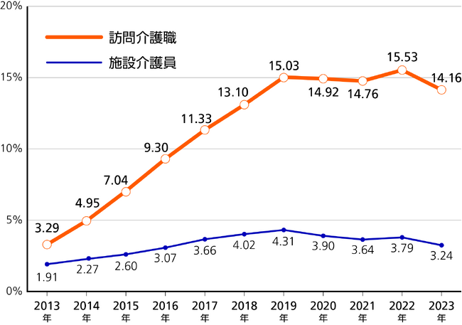 無料オンラインセミナー「いよいよ解禁、訪問介護で外国人材活用！！」2025 年 4 月 10 日（木）開催