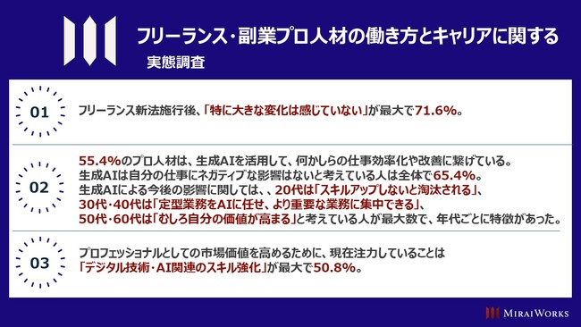 「フリーランス・副業プロ人材の働き方とキャリアに関する実態」を調査