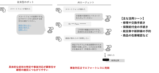 トランスコスモス、AIエージェントプラットフォームを提供するvottia株式会社をモビルスと合弁で設立