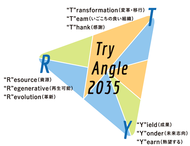 DAIKENグループ経営計画　次期長期ビジョン『TryAngle 2035』を策定