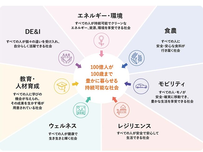 「イノベーションによる解決が期待される社会課題リスト2025」公開
