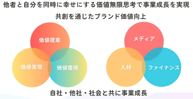 産業機械シェアリングエコノミー・プラットフォームEkuipp株式会社の営業代理権取得のお知らせ