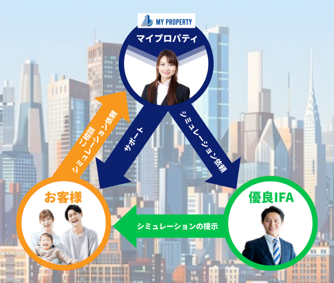 資産が100倍以上になる？お子様（0歳～5歳）がオフショアで資産運用すれば、爆発的に資産が増える！マイプロパティがシミュレーション作成サービスを開始！