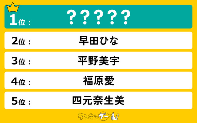 好きな日本の歴代「女子卓球選手」ランキングを発表！大差で１位に輝いたのは…！？