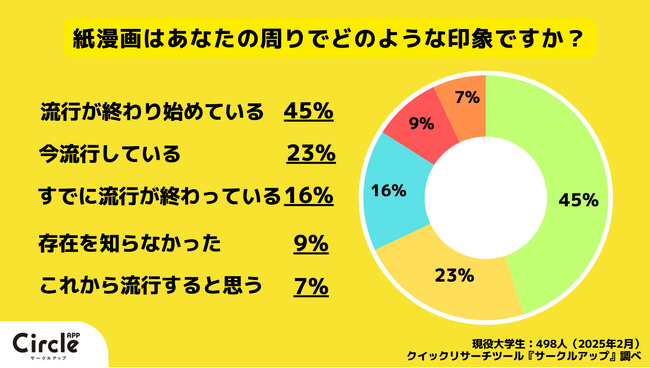 【Z世代のホンネ調査】Z世代の流行を一斉調査（2025年2月）テレビ、ちいかわ、紙マンガ、LINE VOOM、編み物など
