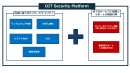 DIT Security Platform イメージ DIT Security Platform イメージ