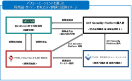 セキュリティ保険の提供イメージ セキュリティ保険の提供イメージ