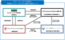 中規模企業向けのセキュリティ商材に追加料金なしでサイバーセキュリティ保険を自動付帯する新サービス提供開始　急増・巧妙化するサイバー攻撃に備える