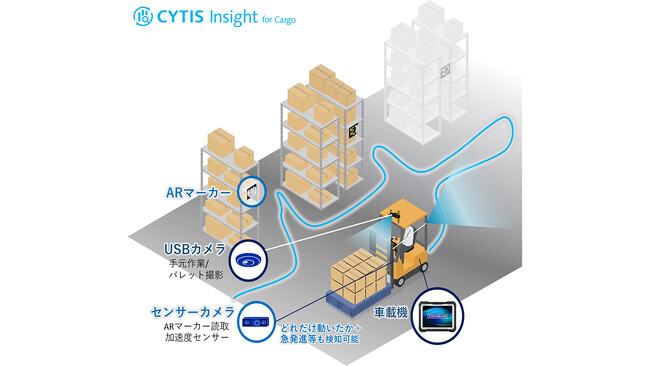 Visual SLAMを活用した課題発見型カイゼン支援ソリューション「CYTIS Insight for Cargo」を提供開始