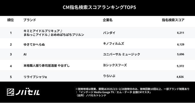 新たなファン層を魅了！ グローバルガールズグループのメンバーを起用したCMが話題